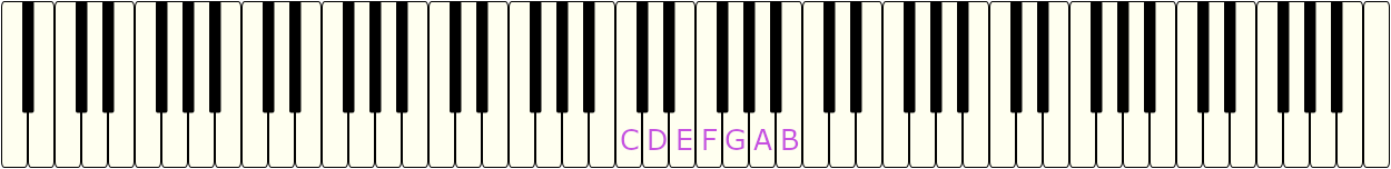 Keyboard: C-Major key names