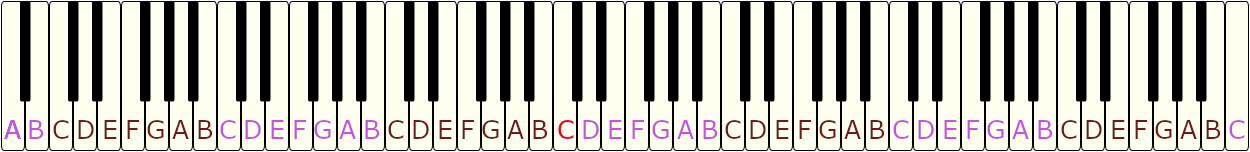 Keyboard: Key names